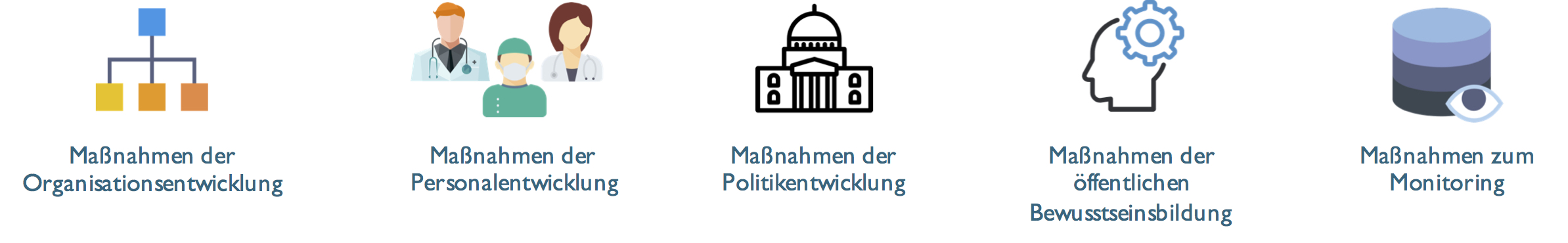5 Interventionsfelder 5 Interventionsfelder
